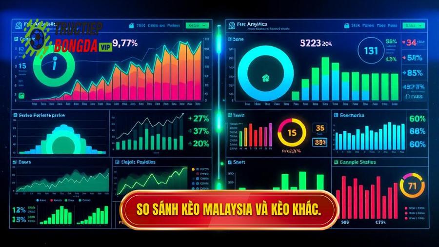 Bảng so sánh Kèo bóng đá Malaysia với các loại kèo phổ biến khác