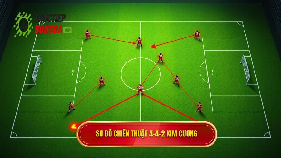 Khái niệm và cấu trúc của chiến thuật bóng đá 4-4-2 kim cương