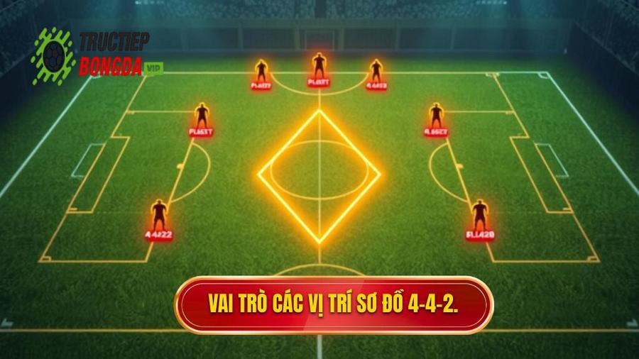 Phân tích chi tiết vai trò các vị trí trong sơ đồ 4-4-2 kim cương